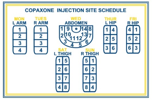 Copaxone Iinjection Sites - Rotation Schedule