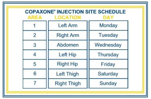 Copaxone injection site schedule
